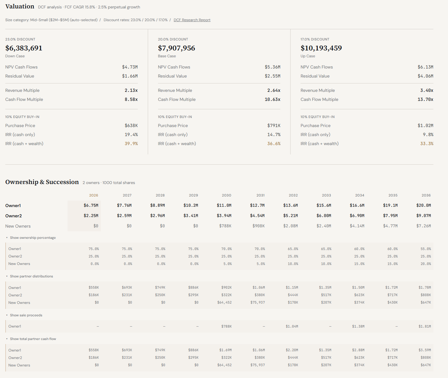 Crystal Ball — firm valuation
